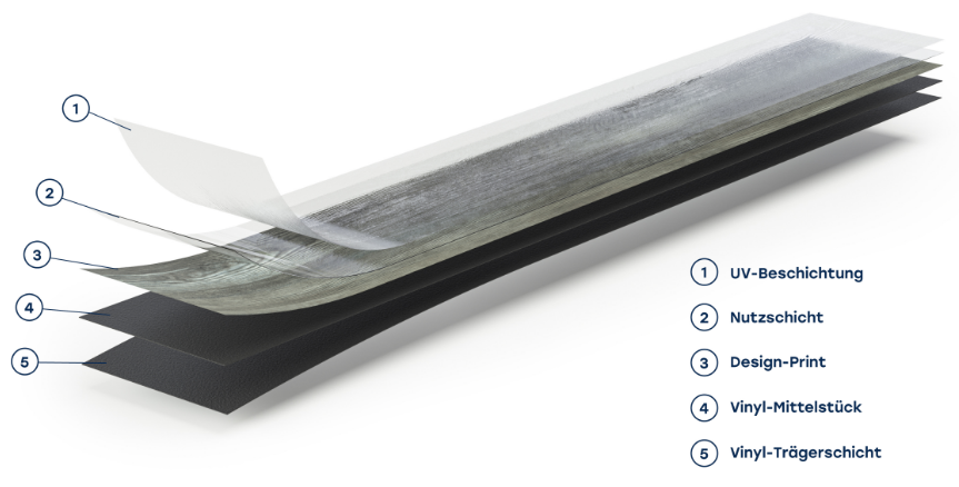 Schichtaufbau Dryback